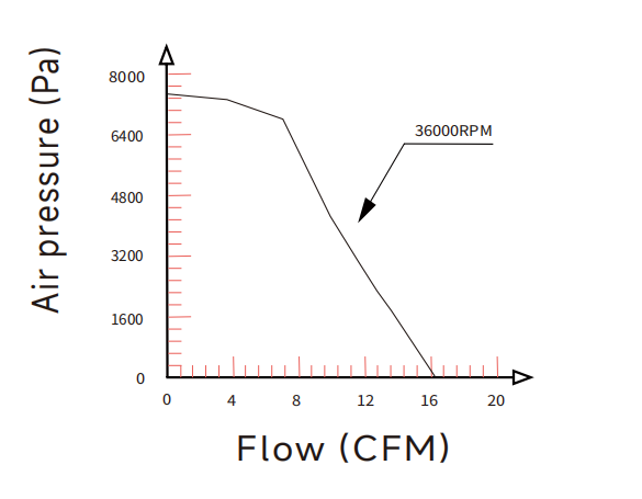 High pressure blower BA7060H24B-K-Integrated P-Q Curve.png